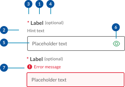 label field anatomy