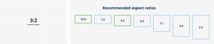 This image is a comparison of all the common aspect ratios used, 16:9 and 3:2 are highlighted as the recommend options. 